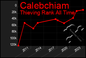 Total Graph of Calebchiam