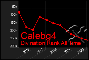 Total Graph of Calebg4