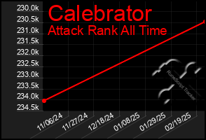 Total Graph of Calebrator