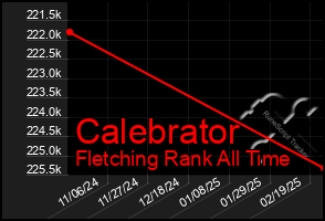 Total Graph of Calebrator