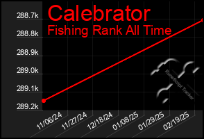 Total Graph of Calebrator