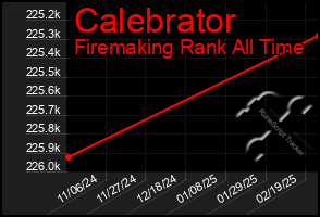 Total Graph of Calebrator