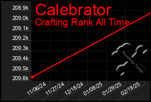 Total Graph of Calebrator