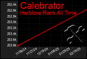 Total Graph of Calebrator