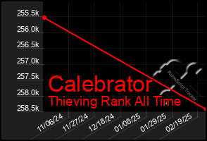 Total Graph of Calebrator