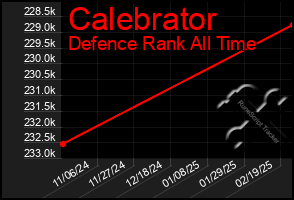 Total Graph of Calebrator