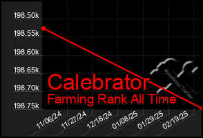 Total Graph of Calebrator