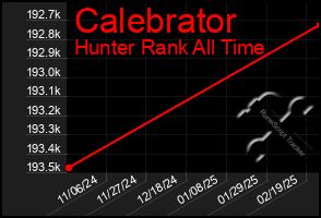 Total Graph of Calebrator