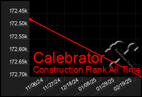 Total Graph of Calebrator