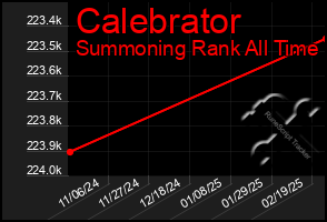 Total Graph of Calebrator