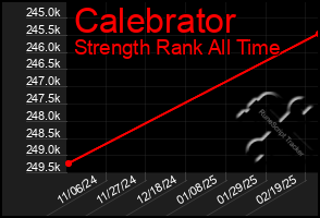 Total Graph of Calebrator