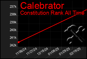 Total Graph of Calebrator