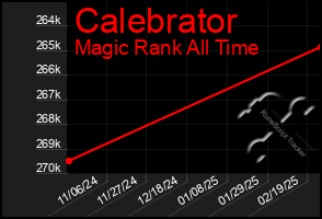 Total Graph of Calebrator