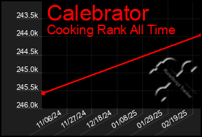 Total Graph of Calebrator