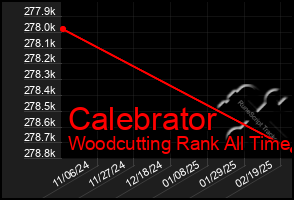 Total Graph of Calebrator