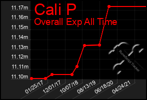 Total Graph of Cali P