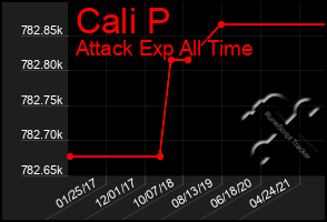 Total Graph of Cali P