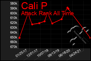 Total Graph of Cali P