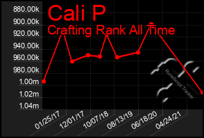 Total Graph of Cali P