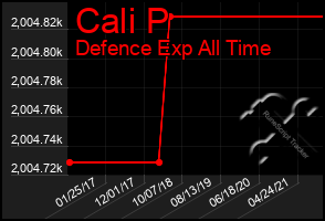 Total Graph of Cali P