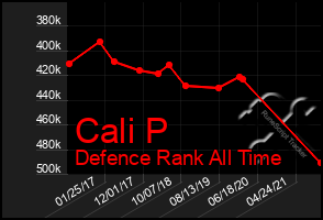 Total Graph of Cali P