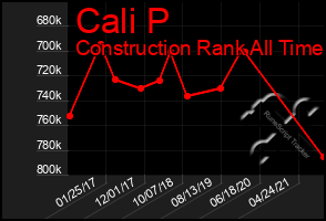 Total Graph of Cali P