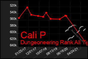 Total Graph of Cali P