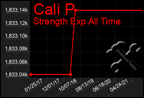 Total Graph of Cali P