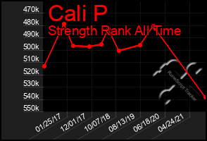 Total Graph of Cali P