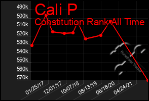 Total Graph of Cali P