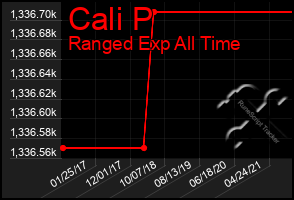 Total Graph of Cali P