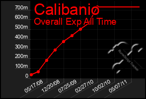 Total Graph of Calibanio