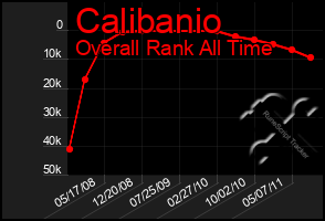 Total Graph of Calibanio