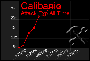 Total Graph of Calibanio