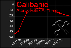 Total Graph of Calibanio