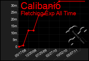 Total Graph of Calibanio