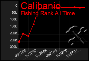 Total Graph of Calibanio