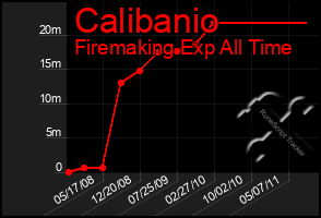 Total Graph of Calibanio