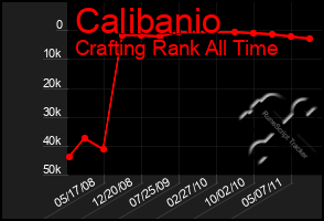 Total Graph of Calibanio