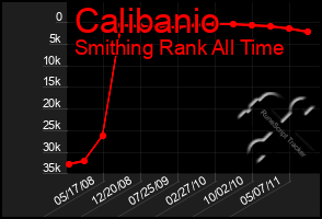 Total Graph of Calibanio