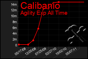 Total Graph of Calibanio