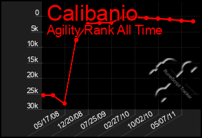 Total Graph of Calibanio