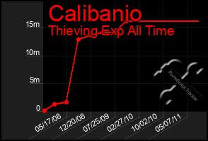 Total Graph of Calibanio