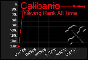 Total Graph of Calibanio