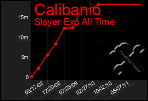 Total Graph of Calibanio