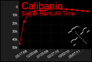 Total Graph of Calibanio