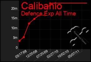 Total Graph of Calibanio