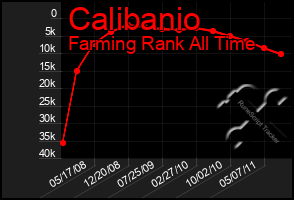 Total Graph of Calibanio