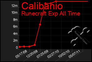 Total Graph of Calibanio