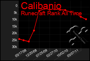 Total Graph of Calibanio